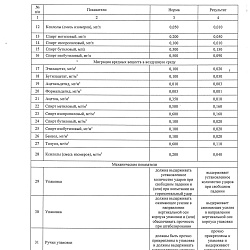 Протокол испытаний